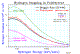 H into Polystyrene.gif (31476 bytes)